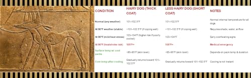 PURHEART JANOO - Cooling Vest Gel Pack for Dogs (X-Small)