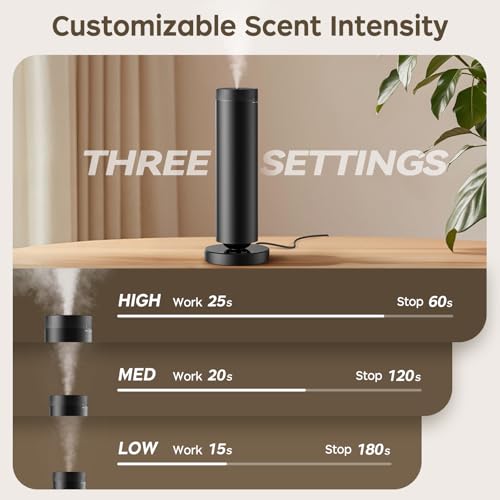 Waterless Scent Diffuser Kit with Lights -Max 2000 Sq Ft Coverage, Essential Oil Diffuser for Home,Hotels,Offices,Spas,Aro...