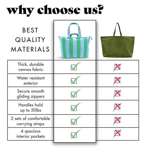 Fit & Fresh Large Beach Bag for Women - Extra Large Travel Tote With Pockets