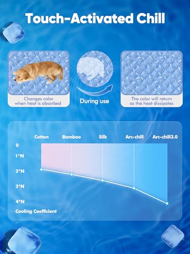 Rywell Dog Cooling Mat 2.0, Ocean Blue,44" x 32" Thick & Durable Cooling Mat for Extra Large Dogs, Long-Lasting Cool with ...