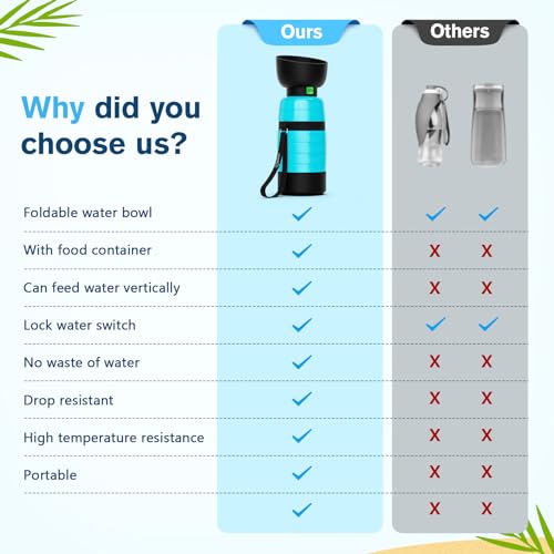 Pecute Upgraded 22 oz Dog Water Bottle with 5 oz Food Container, Portable Dog Travel Water Bottle Dispenser, Leakproof, BP...