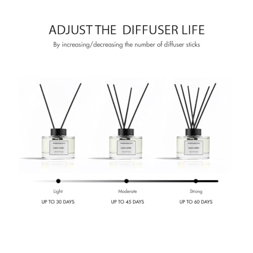 Clean Linen Reed Diffuser Set - Luxury Fragrance Reed Diffusers for Home. Office, Bathroom, Kitchen and Home Decor - Long-...