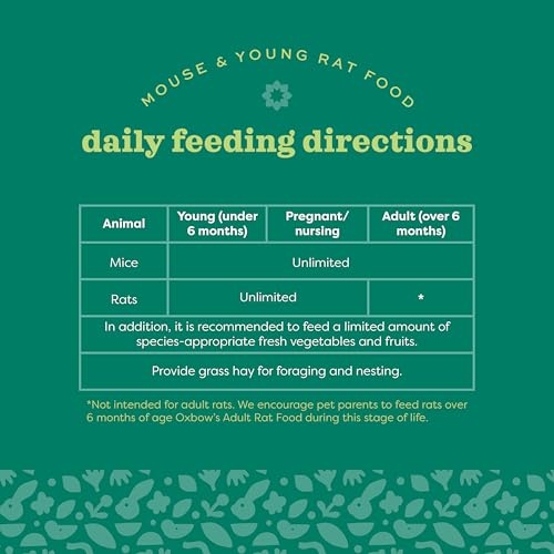 Oxbow Essentials Mouse & Young Rat Food, Pet Food for Rats & Mice, All-Natural Vitamin & Mineral Rich Formula, Veterinaria...