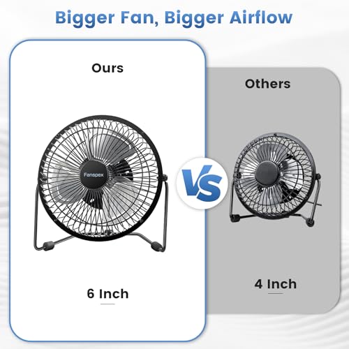 Fanspex 6" USB Desk Fan, Small Desktop Fans for Home Office Bedroom, Metal Construction with 360° Adjust Tilt, 1800 RPM Fa...