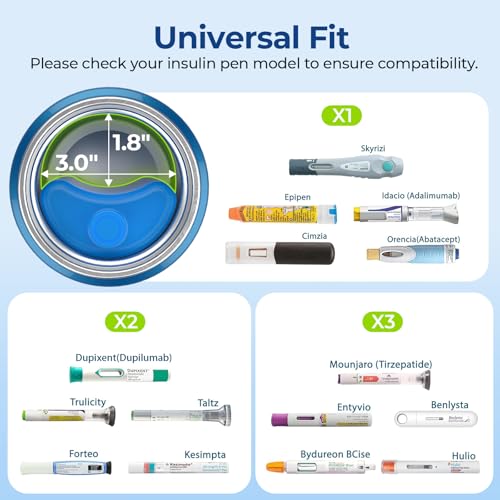 AUVON Insulin Cooler Travel Case Keeps Insulin Cool up to 44H for 3–5 Pens, Gel Ice Pack & Pouch Protect Medication from F...