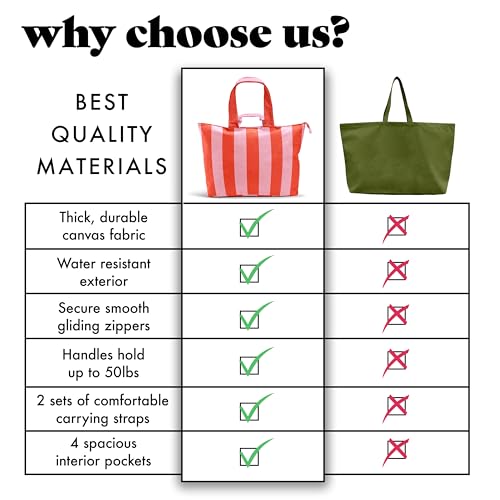 Fit & Fresh XL Beach Tote Bag for Women – XL Travel Tote with Zipper & Pockets, Oversized Canvas Pool Bag, Weekender Carry-On