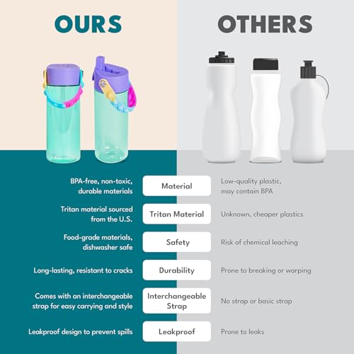 Elemental Water Bottles for Kids - Splash Kids Water Bottle for School with Pop-it Handle - BPA Free Tritan Plastic Water ...