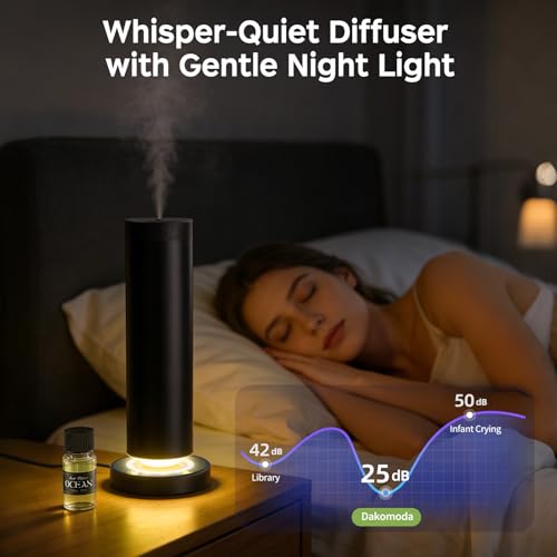 Waterless Scent Diffuser Kit with Lights -Max 2000 Sq Ft Coverage, Essential Oil Diffuser for Home,Hotels,Offices,Spas,Aro...