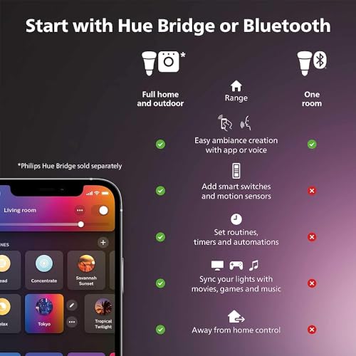 Philips Hue Bloom Smart Table Lamp, White - White and Color Ambiance LED Color-Changing Light - 1 Pack - Control with Hue ...