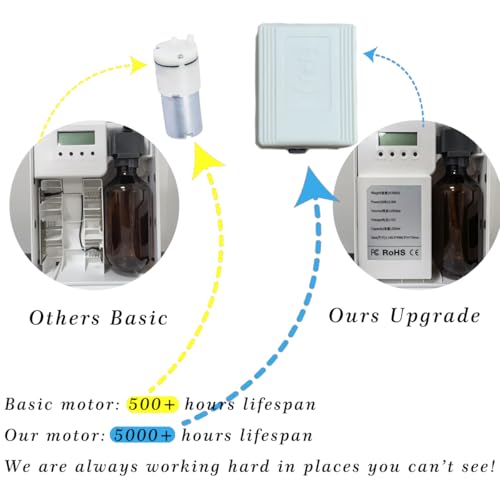 Upgraded Scent Air Machine for Home, 1500 Sq.Ft Hotel Collection Diffuser with Smart Cold Air Technology, Bluetooth Waterl...