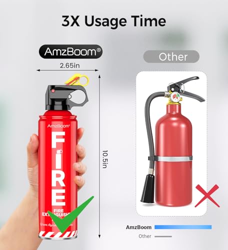 AmzBoom 2-Pack Fire Extinguisher for Home, Kitchen, Car, and Grill with Mounting Bracket– Extinguishing Spray, Compact A, ...