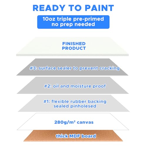 Canvases for Painting 48 Pack, 8x10 inch Blank Canvas Boards, Primed Acid-Free 100% Cotton Canvas Panels for Acrylic Oil T...