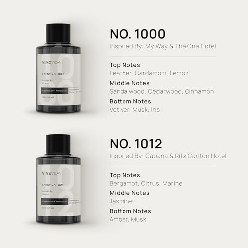 VINEVIDA Prime Plug-in Diffuser for Home & Office | Fragrance Oil Diffuser - Cold Air Diffuser for Essential Oils | Scent ...