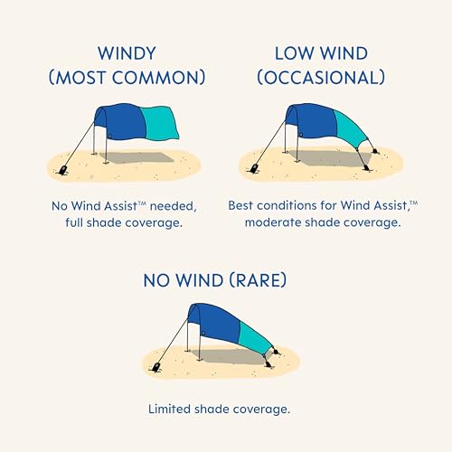 Shibumi Shade 3.0 Version | Wind-Powered Beach Tent Shade Canopy | Sets Up in 3 Mins | 150 Sq. Ft. of Shade for up to 8 Pe...