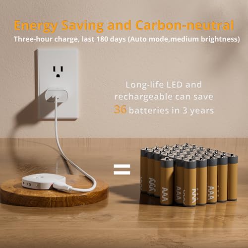 Lyridz Rechargeable Night Light, Motion Sensor Battery Nightlight, Mini Stick-on LED Closet Light, 1-20LM Dimmable Brightn...