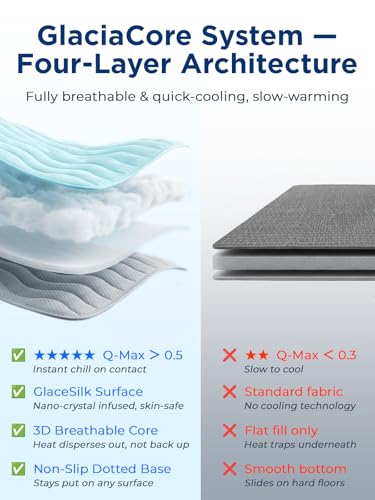 Dog Cooling Mat for Medium Dogs, 35"x24" Breathable Self Cooling Crate Mat for Dogs & Cats, QMAX>0.5 Portable Washable Pet...