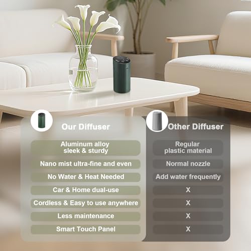 Waterless Essential Oil Diffuser with 4 Timer (1/3/6H & Off) & 3 Mist(L/M/H), Air Scent Diffuser for Home Car Office, Rech...