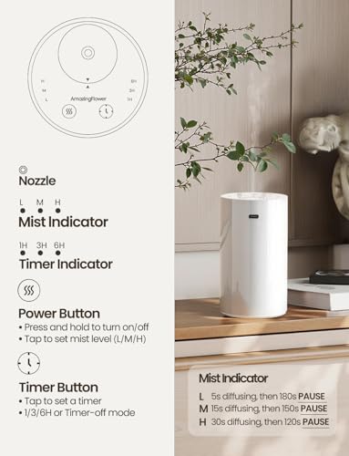 Waterless Essential Oil Diffuser, Portable Aromatherapy Diffuser with 20mL Capacity, Battery Operated Mini Scent Diffuser,...