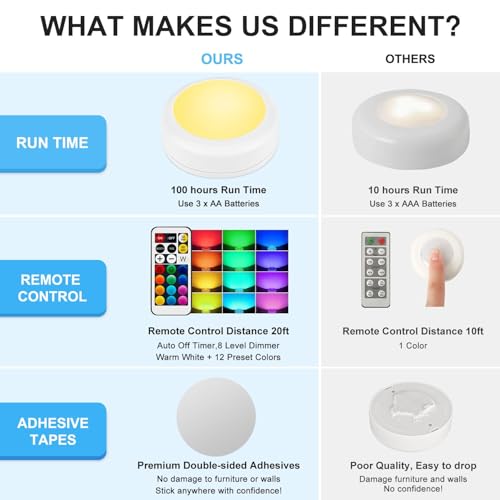 BLS LED Puck Lights with Remote Control, Wireless Under Cabinet & Closet Lighting, RGB 13 Color Changing Lights with Dimme...
