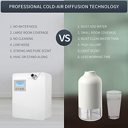 JCLOUD Smart Scent Air Machine with Cold-Air Tech for Home, Hotel Scent Diffuser, Waterless Essential Oil Diffuser 300ML, ...