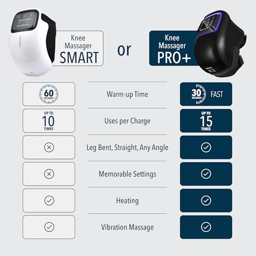 FORTHIQ Knee Massager Smart for Pain Relief with Heat and Red Light Therapy, 2026 Updated Edition, Relax Tight Muscles, Id...