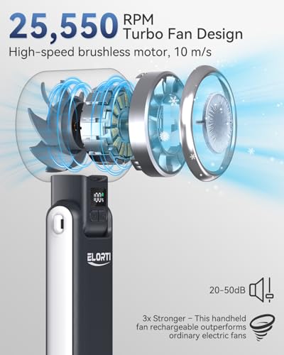 ELORTI Portable Fan, Handheld Fan with Turbo & Ice Cooling, 5-Speed 4000mAh Rechargeable, 3-in-1 Foldable Small Travel Han...