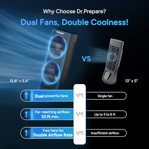 Dr. Prepare Desk Fan Tower Fan Cooling Fan, Portable Oscillating Fan with 3-Speed Options, Dual Air Circulation, 110° Osci...