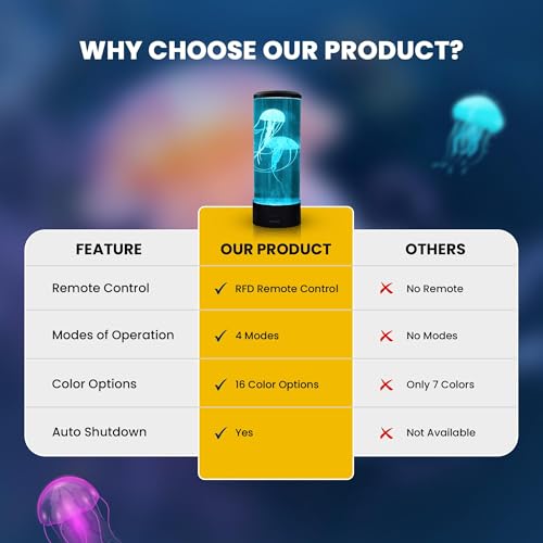 Brewish Jellyfish Lamp, 16 Color Options, 4 Mode Lifelike Jellyfish Aquarium, Auto Shutdown, Remote Control Electric Jelly...