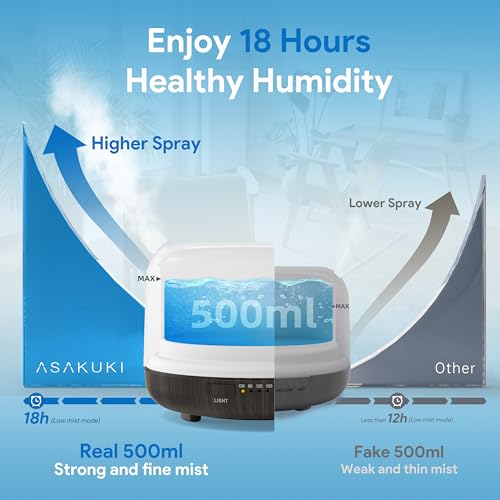 ASAKUKI Essential Oil Diffuser for Home, 500ML Aromatherapy Diffuser Humidifier with Remote Control, 7 Color LED Lights, Q...