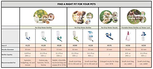 Choco Nose Patented Portable No-Drip Travel Water Bottle/Feeder for Dogs/Puppies/Cats/Rabbits and Other Small Sized Animal...