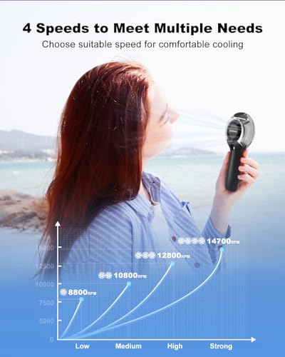 TriPole Misting Fan Portable Handheld Fan with Mist, 4000mAh Rechargeable Personal Mister Fans with 40ml Water Tank, High-...