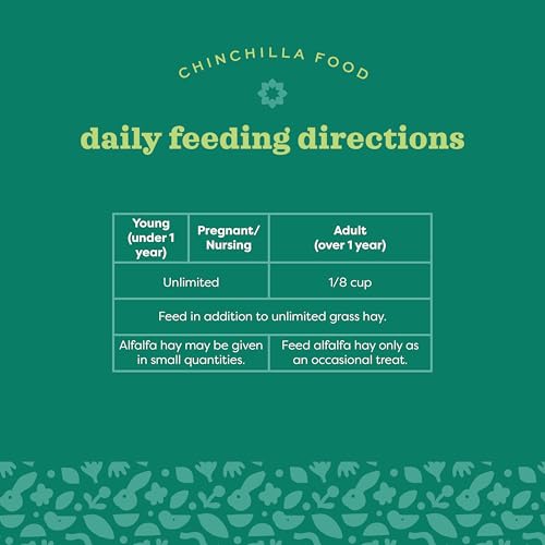 Oxbow Essentials Chinchilla Food, Made with Oxbow Alfalfa, Vitamin & Mineral Rich Food for Chinchillas, Small Animal Pet P...