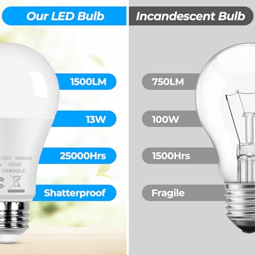GoBright 12-Pack A19 LED Light Bulbs, 100W Equivalent Bulbs, 13W 5000K Daylight White LED Bulbs with Standard E26 Medium B...