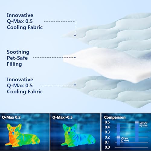 MIXJOY Cooling Blanket for Large Dogs Breathable, Dual-Sided Q-MAX>0.5, Lightweight Pet Cooling Throw Blanket Summer for S...