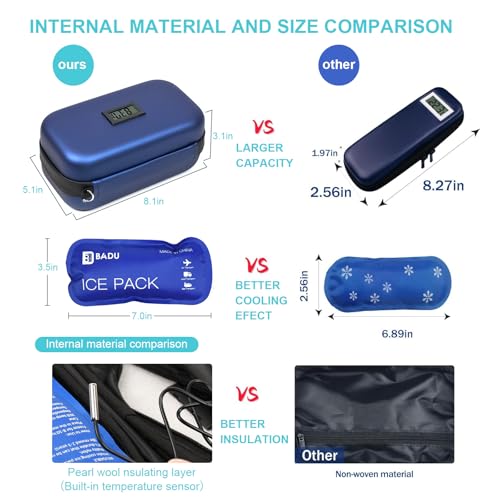 Gosemai Insulin Cooler Travel Case TSA Approved Medication Diabetic Cooler for Travel with Temperature Display Refrigerate...
