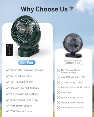 Camping Fan with Remote Control - 12000mAh Rechargeable Battery Powered Fan, Camping Fans for Tents with LED light & Hangi...
