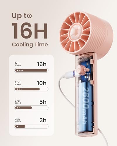 Portable Mini Handheld Turbo Fan, 4 Speed High Velocity Personal [Max 16H Cooling Time], Rechargeable Purse Travel Essenti...