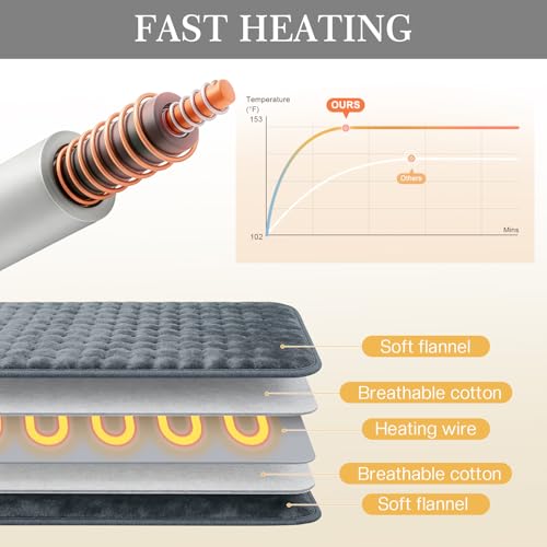 Heating Pad for Back Pain & Period Cramps,Moist Heated Pad for Abdomen, Legs & Muscles,5 Heat Levels, 2-Hour Auto Shut-Of...