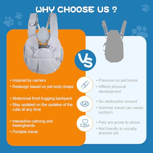 Geelraqaly Carry Small Dogs and Cats for Versatile Pocket Portable Pet Front Backpack ，Reducing Back Pain, for outings,Tra...