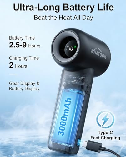 WHATOOK Portable Handheld Mini Fan, 18500 RPM High Velocity, 5 Speeds with LED Display, 3000mAh USB-C Rechargeable, Up to ...