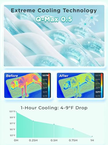 furrybaby XL Extra-Thick Dog Cooling Mat 44x32, Latest PCM Tech Endothermic Color-Changing Mat for Dogs & Cats, Long-Lasti...