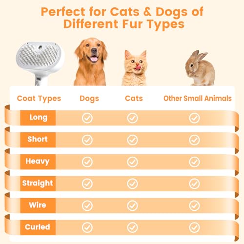 Pet Steam Brush for Indoor Cats & Dogs, Self Cleaning Cat Brush for Shedding & Grooming Supplies, Anti-Static & Anti-Flyin...
