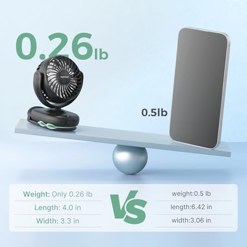 Momcozy Portable Stroller Fan with Clip | 4-Speed Mini-Fan for Carrier | Personal Fans Ultra Light 0.26lb | Gaps ≤4.5mm | ...