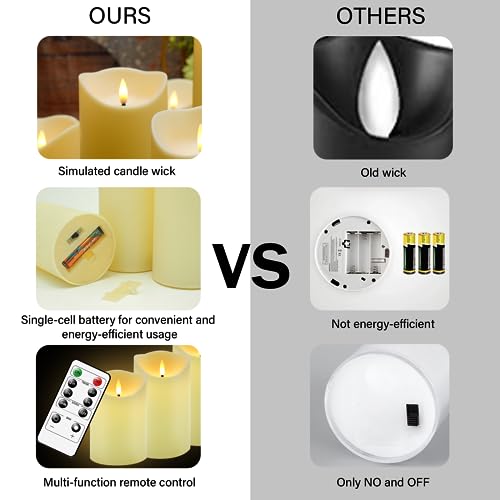 Nimiko Flameless Candles with Remote, Battery Operated Flickering Flameless Candles, LED Candles with Timer 2/4/6/8H, with...