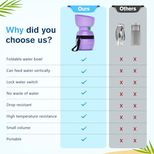 Pecute Portable Dog Water Bottle, 2 in 1 Cat Dog Travel Water Bottle Bowl Leakproof with Double Seal, BPA Free, Lightweigh...