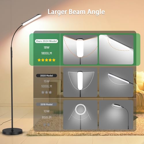Yikuneng Dimmable LED Floor Lamp, Super Bright Reading Lamps Floor Standing lamp with Remote & Touch Control, Stepless Dim...