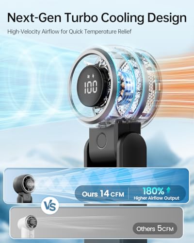 TriPole Portable Handheld Turbo Fan with Digital Display, 3-IN-1 Rechargeable Mini Travel Fan, Battery Operated, 190° Fold...