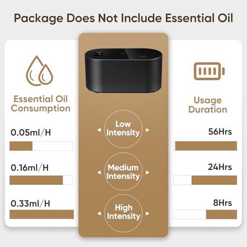 Waterless Diffuser for Home Essential Oil Diffuser, Aromatherapy Diffuser, Portable Scent Diffusers, 3 Mist Modes, Cycle S...
