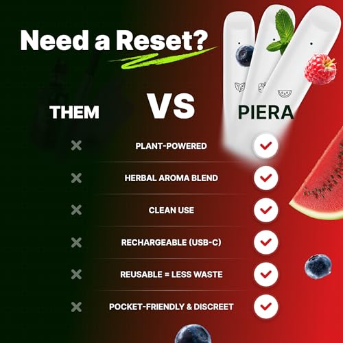 PIERA Energy Aromatherapy Diffuser - 1 Pack