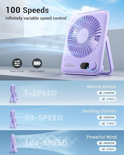 WHATOOK Small Desk Fan Personal Fans: 5000mah 25 Hours Battery Office Quiet Mini Desktop Fan Portable Rechargeable Travel ...